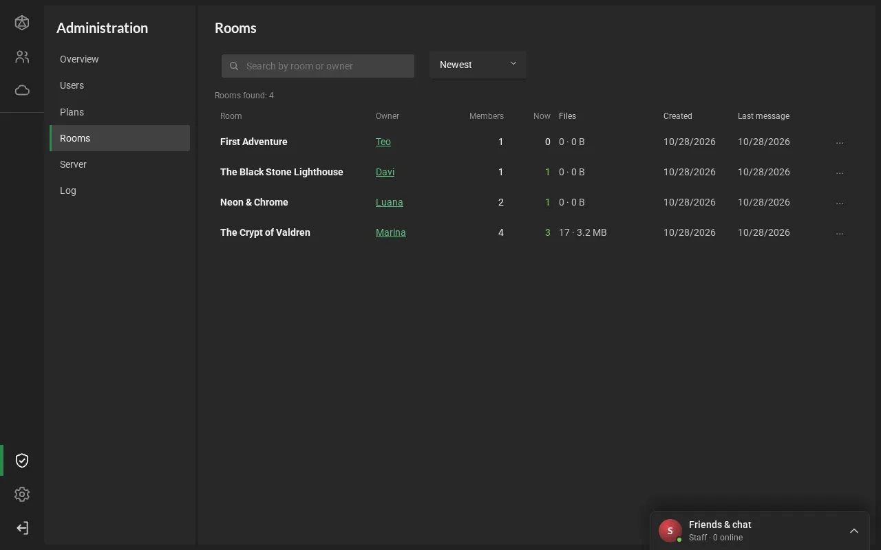 The Rooms section: the search, the order and the list of rooms with the owner, the members, who is in now, the files, the creation date and the last message.