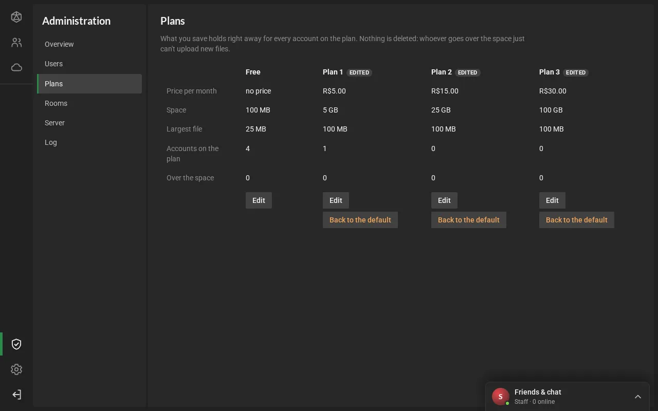 The Plans section: the four plans in columns, with the price, the space, the largest file, the accounts and the accounts over the space, and the Edit buttons.