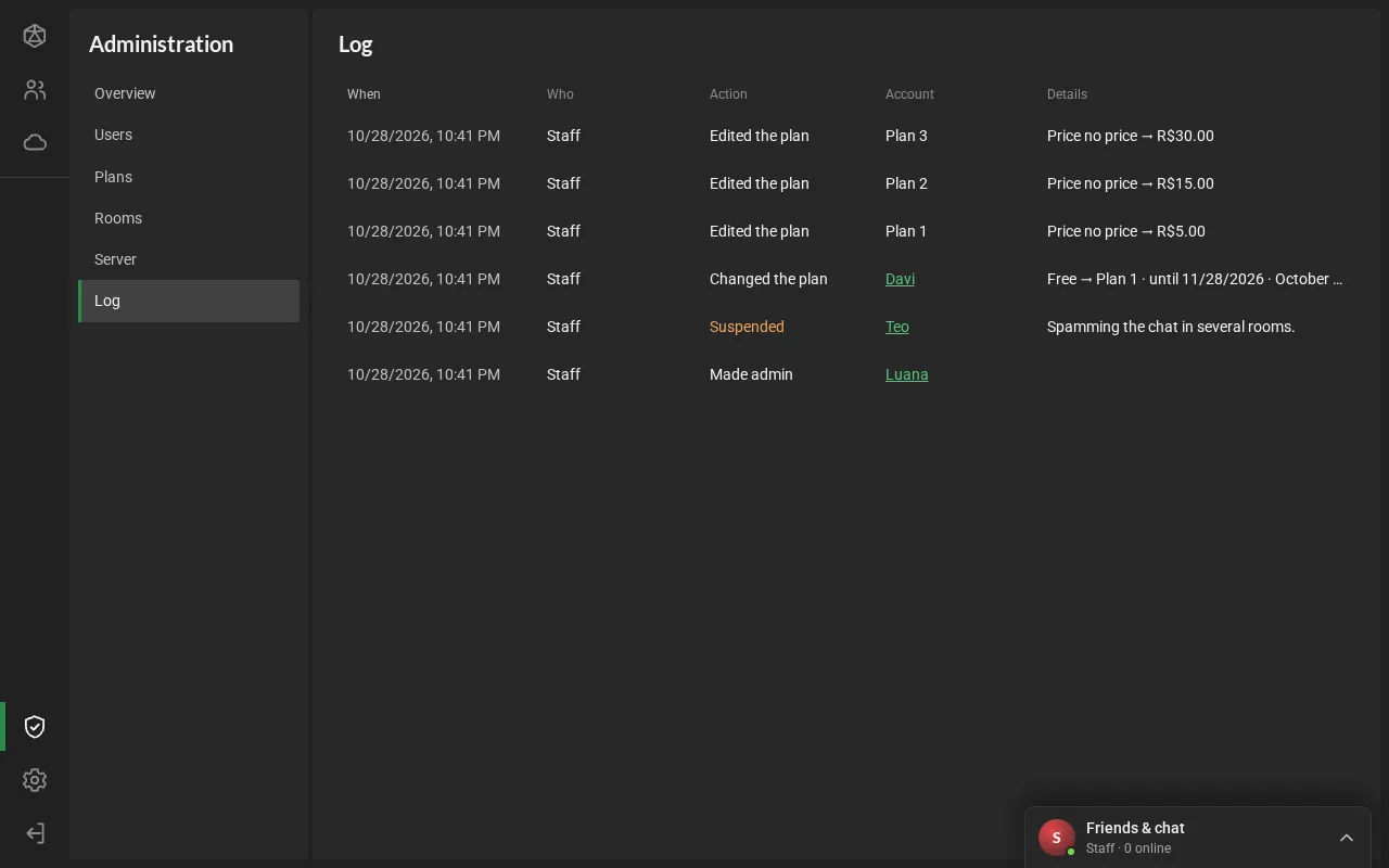 The Log section: a table with when, who, the action, the account and the details of each administrator action.
